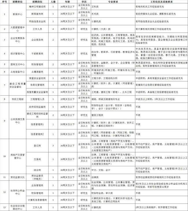 2015苏州事业单位招聘的简单介绍