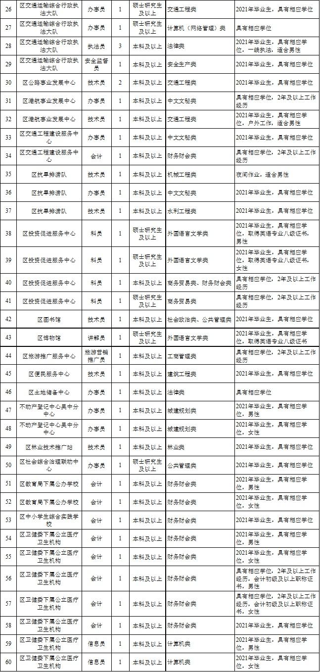 2015苏州事业单位招聘的简单介绍