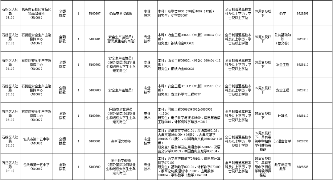 2014包头事业单位面试时间(机关事业单位2014年至2024)