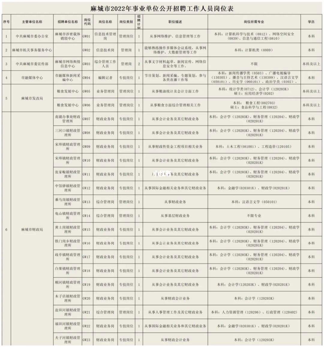 黄冈事业单位考试时间(黄冈事业单位招聘2022)