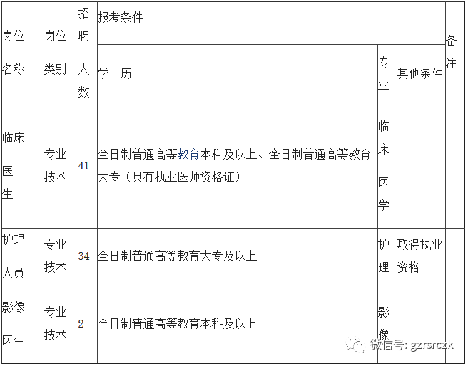 晴隆事业单位2017成绩(2022年晴隆事业单位成绩)