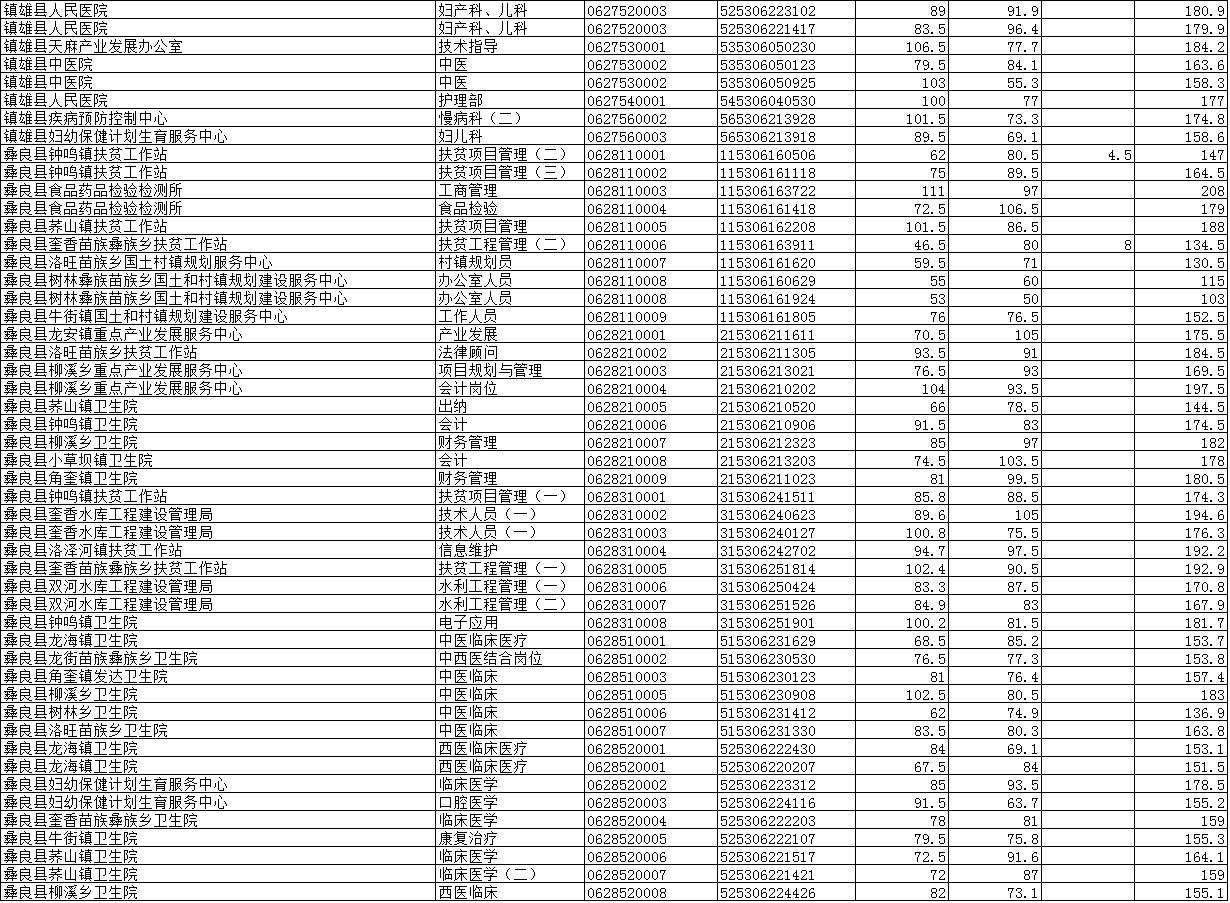 晴隆事业单位2017成绩(2022年晴隆事业单位成绩)