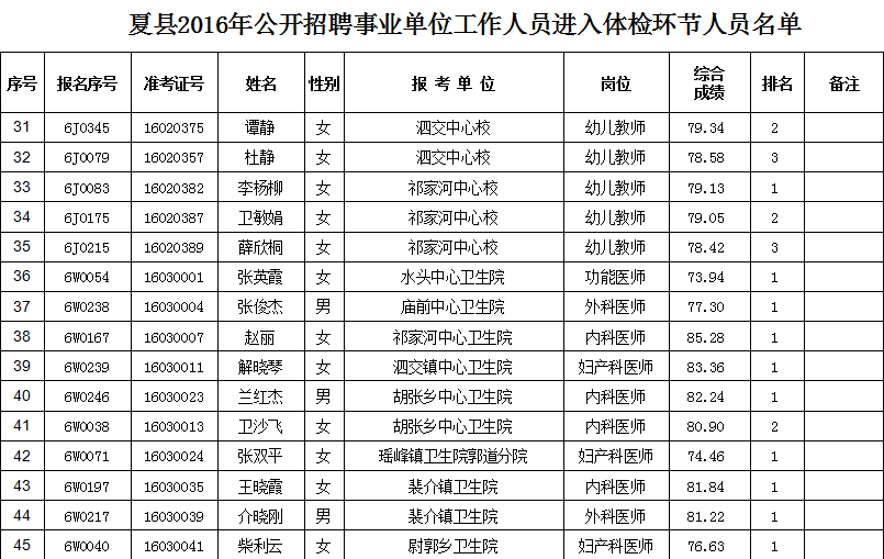 2016凉山事业单位招聘(事业单位人员管理实施细则2016)