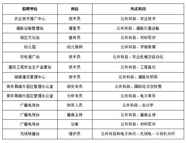 重庆事业单位招聘司机招聘信息网的简单介绍