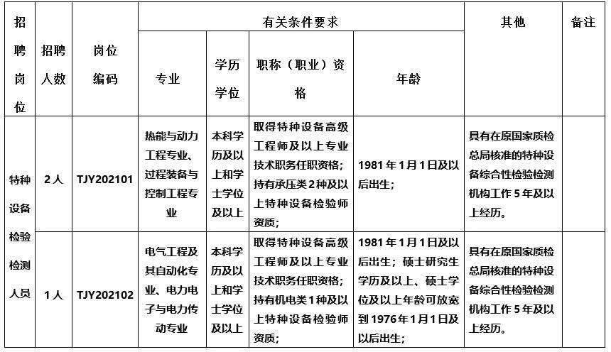 重庆事业单位招聘司机招聘信息网的简单介绍