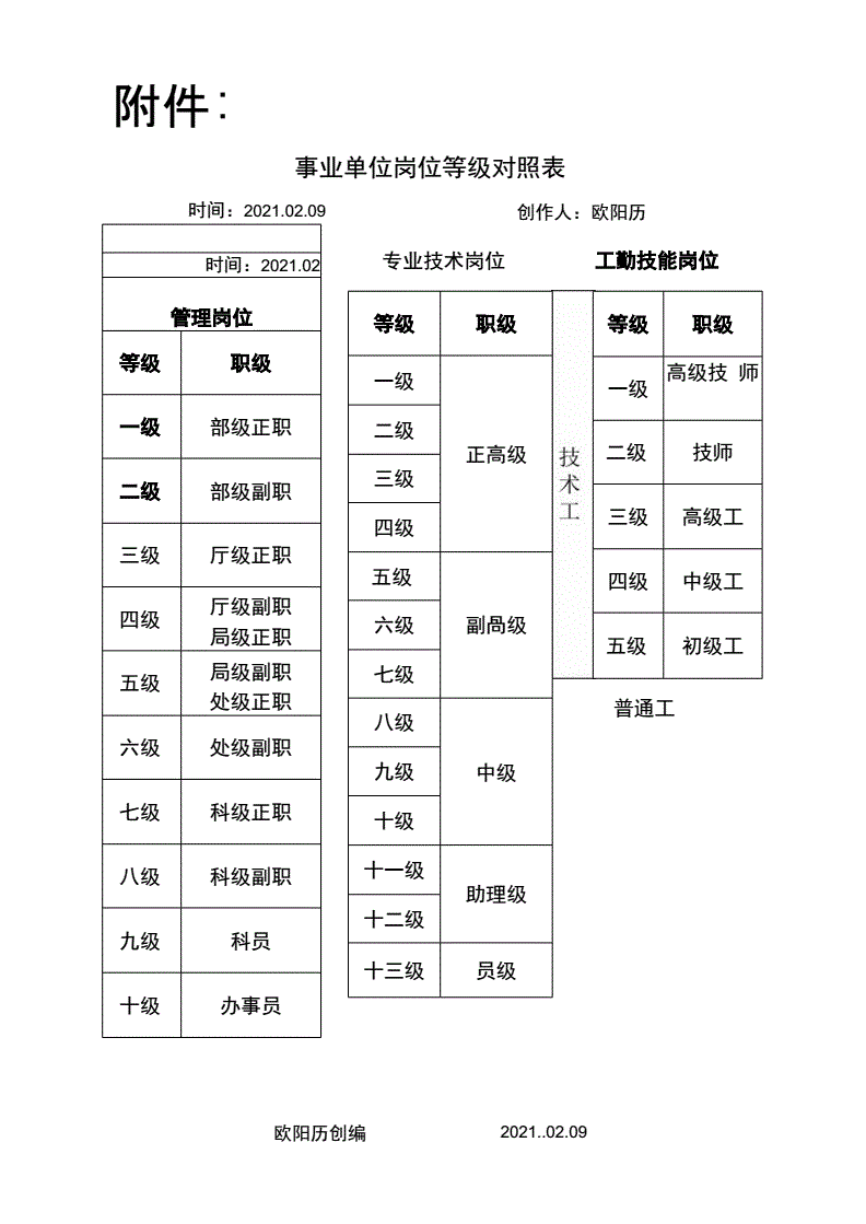 事业单位美术师级别(事业单位级别划分27级)