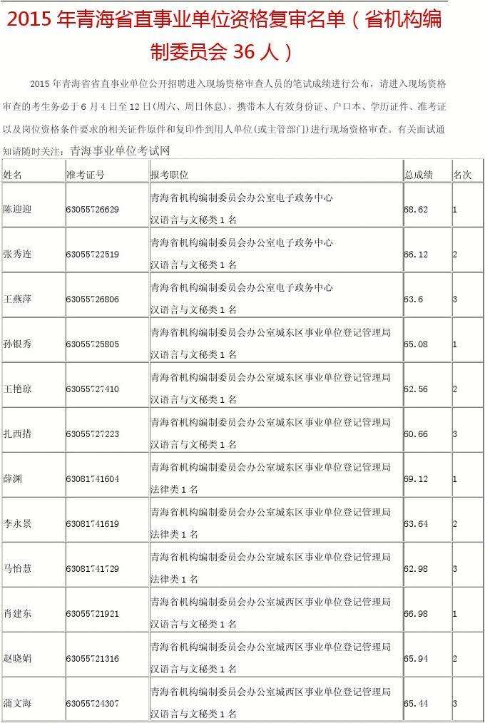 青海取消事业单位(青海西宁事业单位车补)