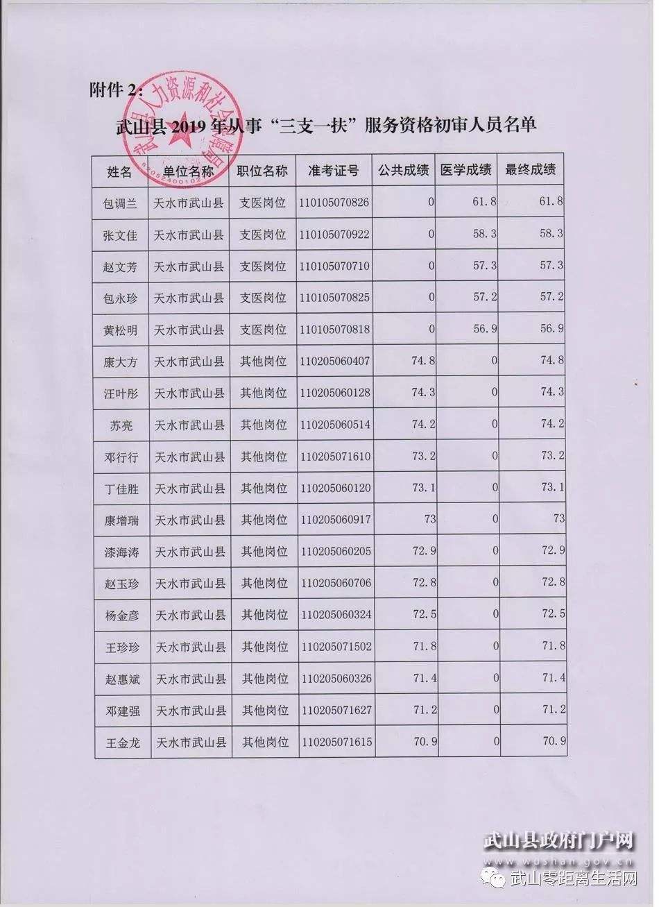 2014年南京事业单位录用名单(2014事业单位人员工资待遇标准)