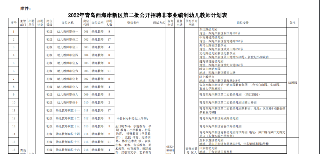 青岛事业单位招聘2018(2022年青岛事业编招聘岗位)