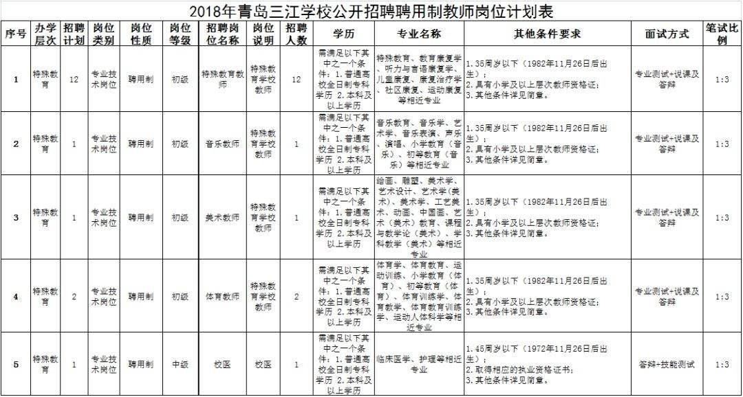 青岛事业单位招聘2018(2022年青岛事业编招聘岗位)