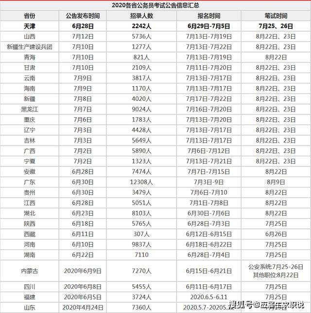 公务员能不能考事业单位考试地点的简单介绍