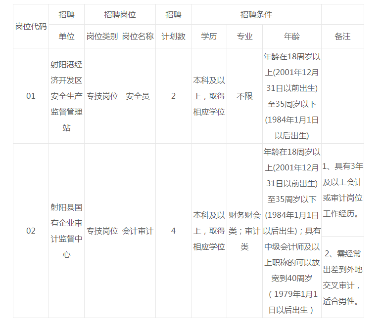 公务员能不能考事业单位考试地点的简单介绍