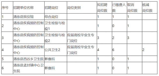 2016清徐事业单位招聘(事业单位人员管理实施细则2016)