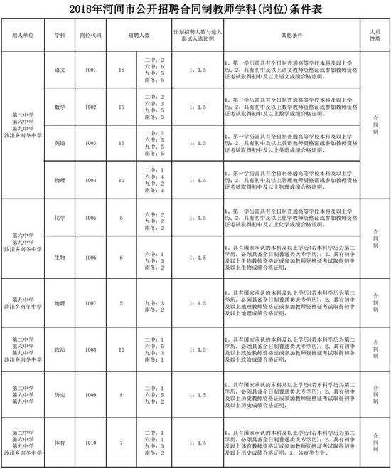 2016清徐事业单位招聘(事业单位人员管理实施细则2016)