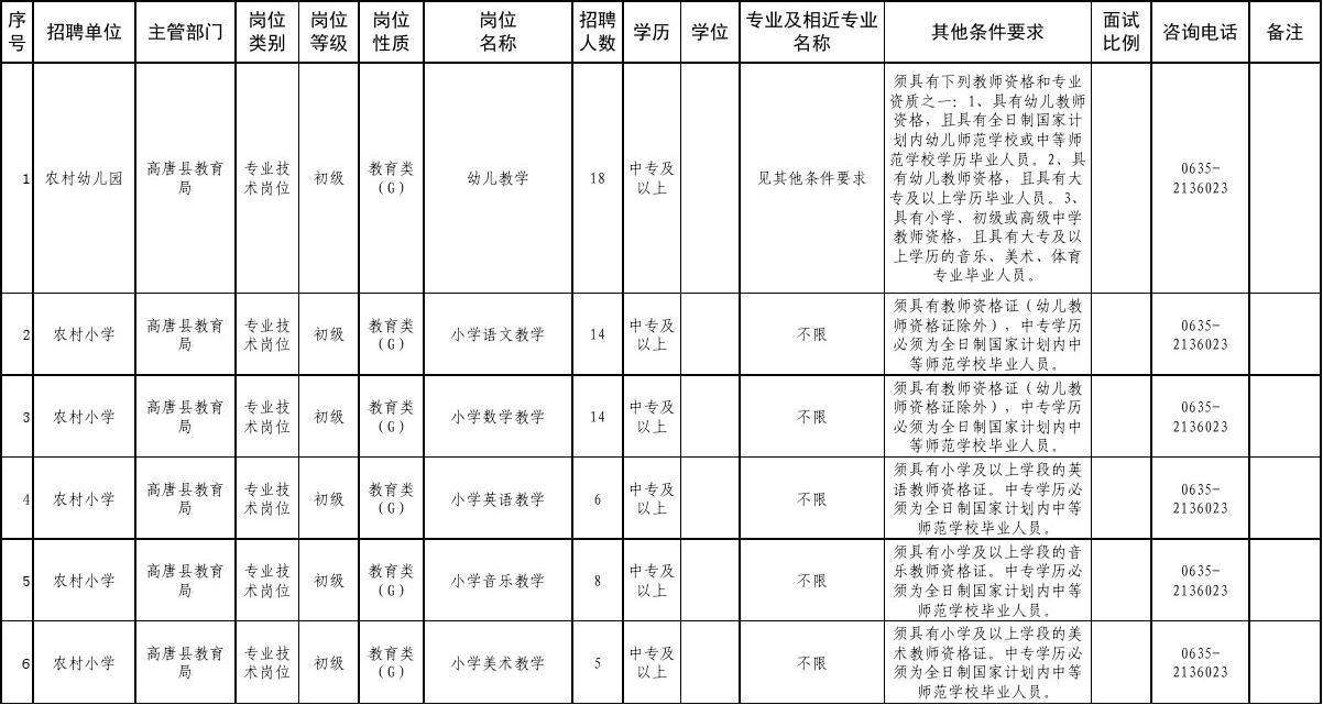 辽阳市事业单位2016年招聘(事业单位人员管理实施细则2016)