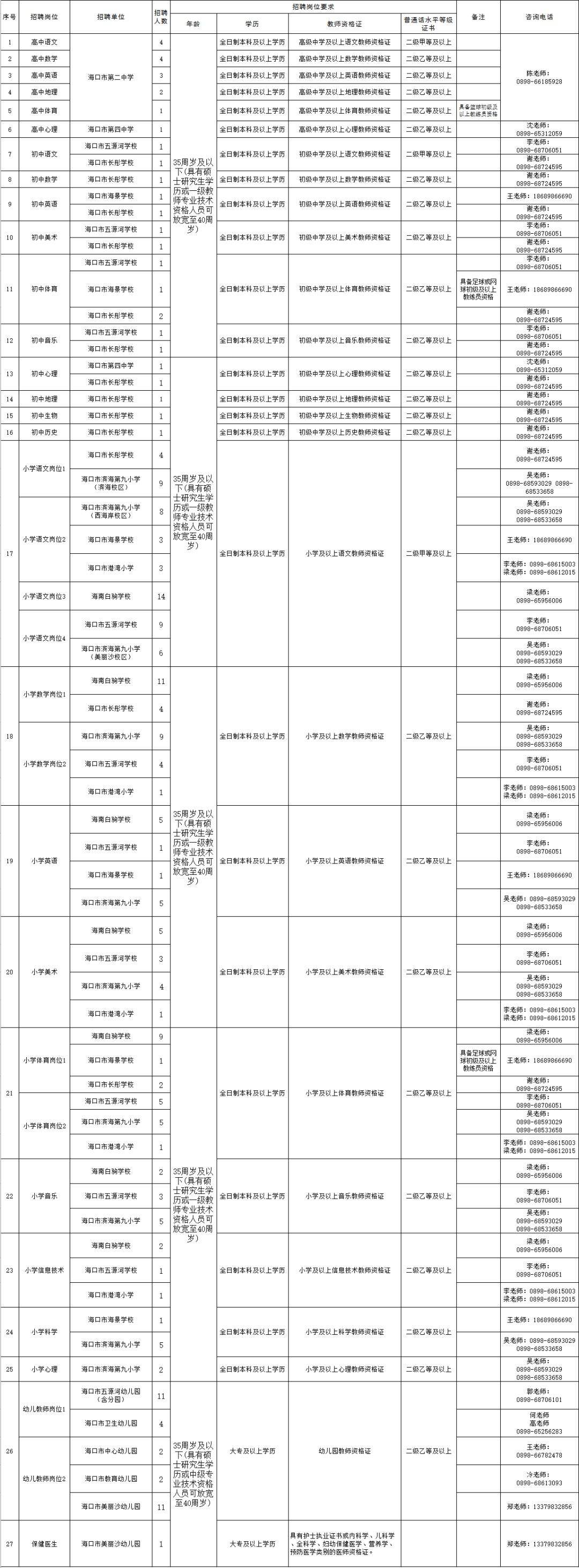 海口事业单位网(海南事业单位官网)