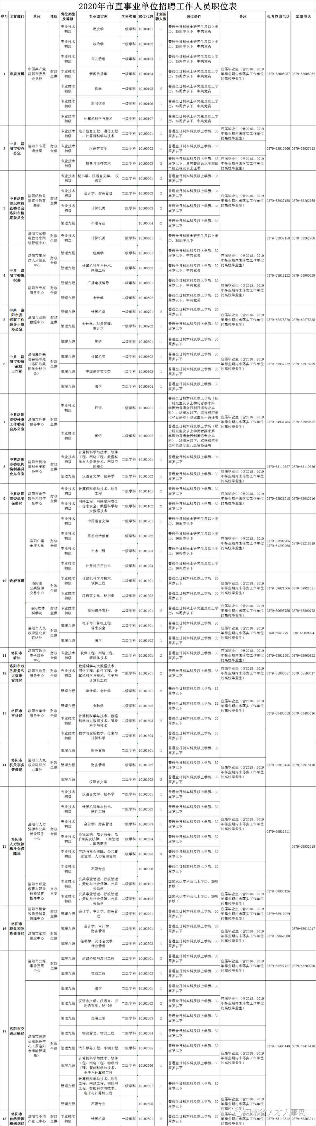 涧西区事业单位有哪些(涧西区事业单位考试时间)