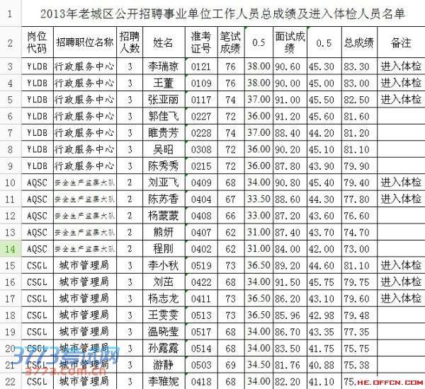 涧西区事业单位有哪些(涧西区事业单位考试时间)