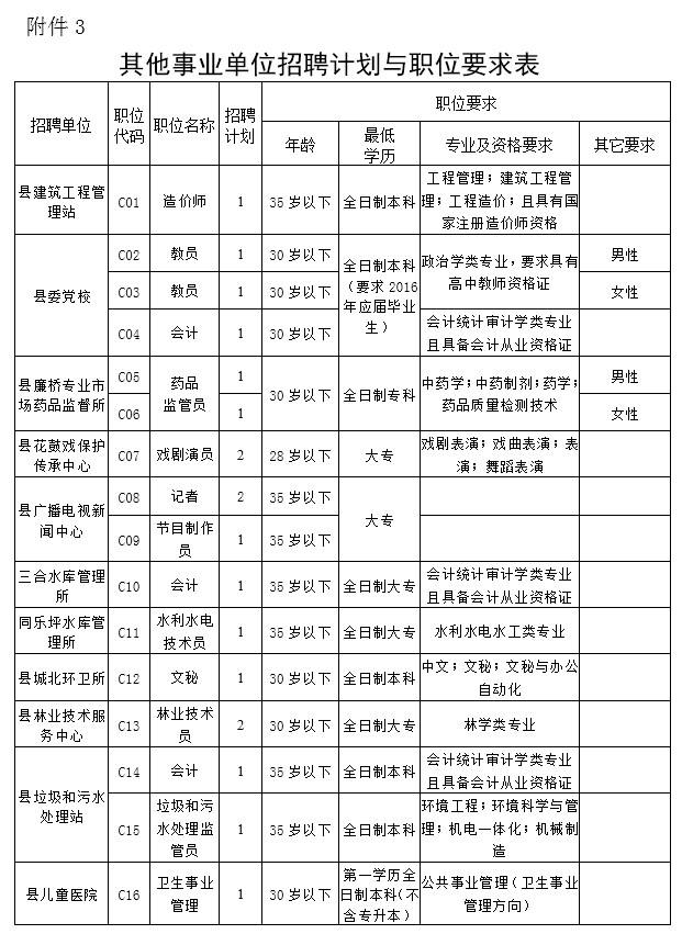 镇江市事业单位招聘(镇江市事业单位公开招聘)