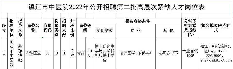 镇江市事业单位招聘(镇江市事业单位公开招聘)