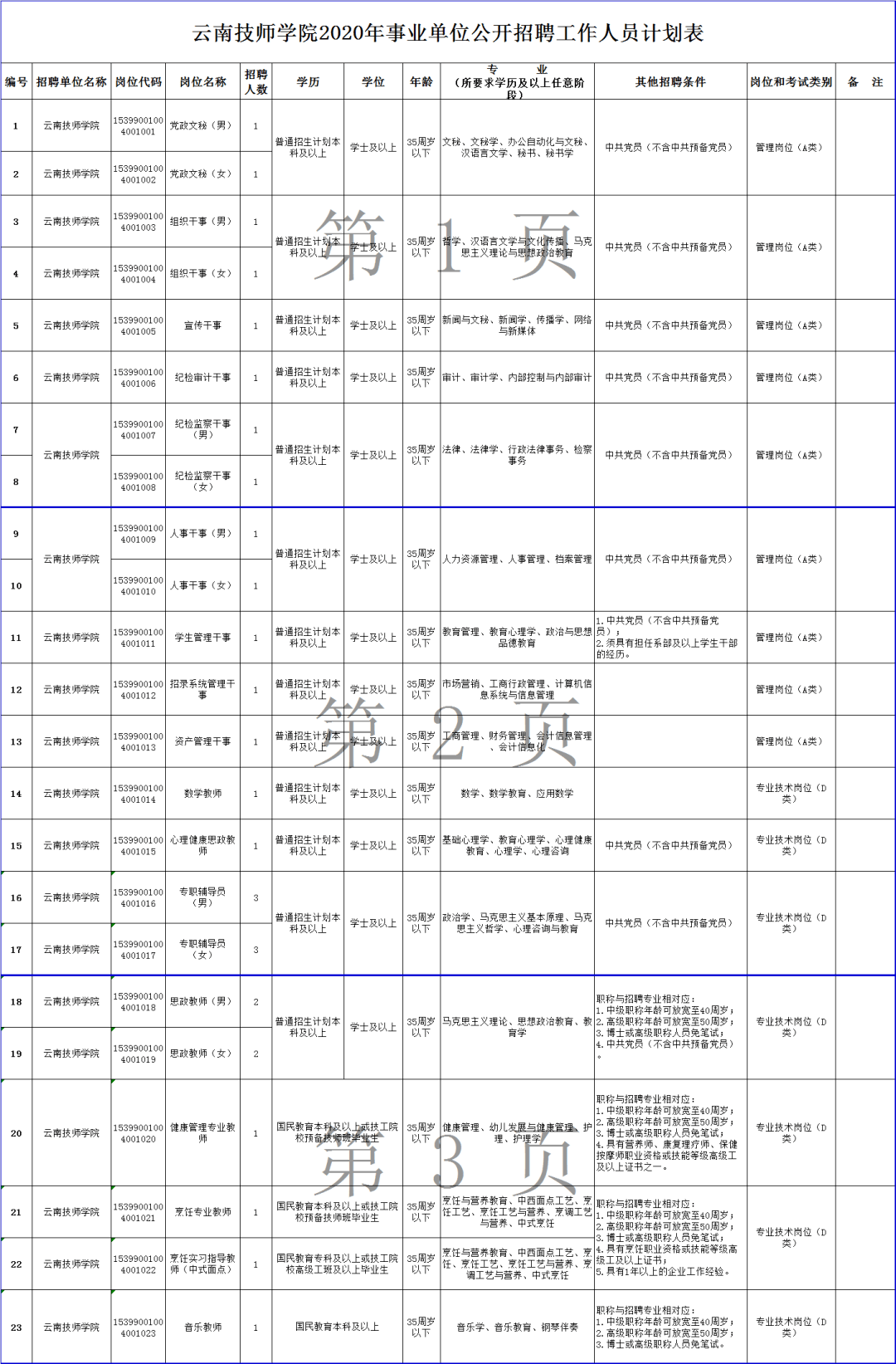 2014年云南省事业单位招聘(机关事业单位2014年至2024)