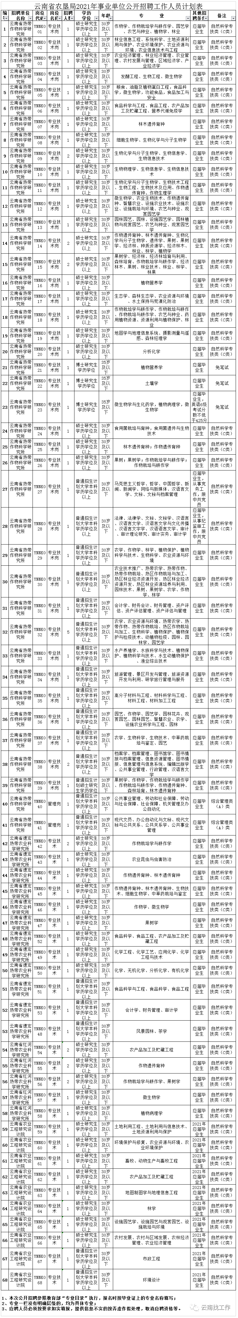 2014年云南省事业单位招聘(机关事业单位2014年至2024)