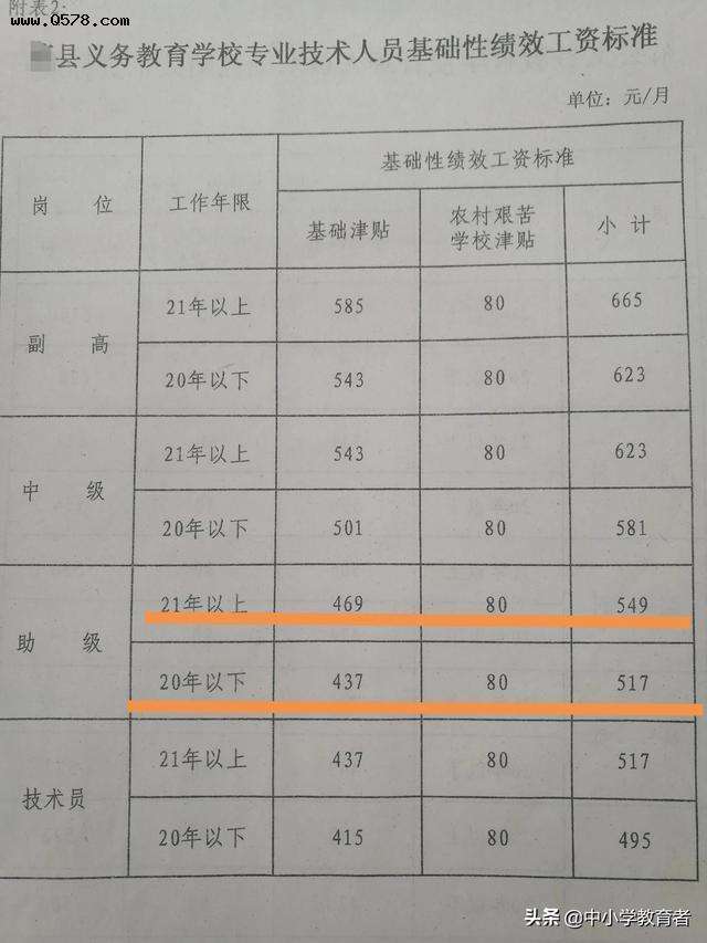 事业单位附加绩效(事业编2022发绩效)