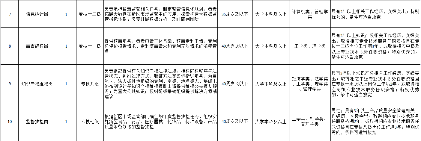 事业单位纳入规范(纳入规范和全额事业编)