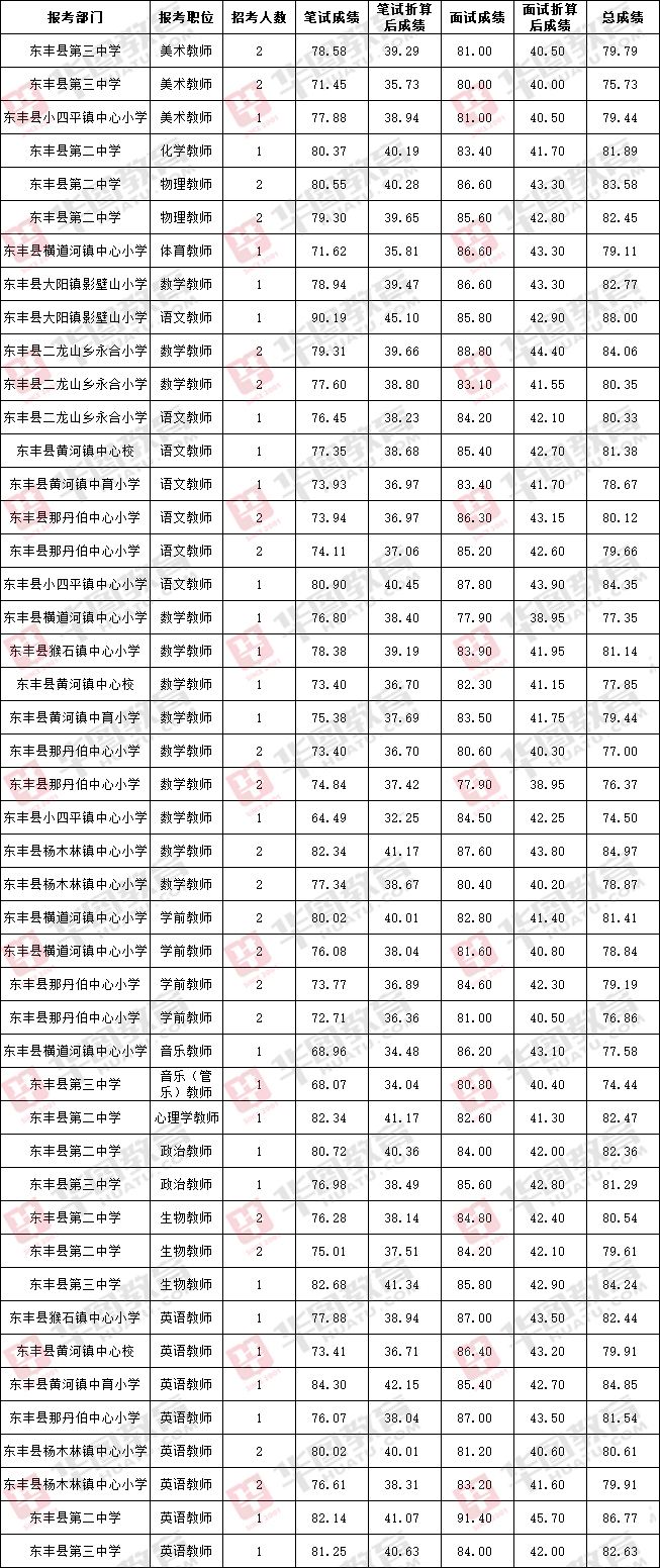 事业单位录取调档(事业编公示就稳了吗)