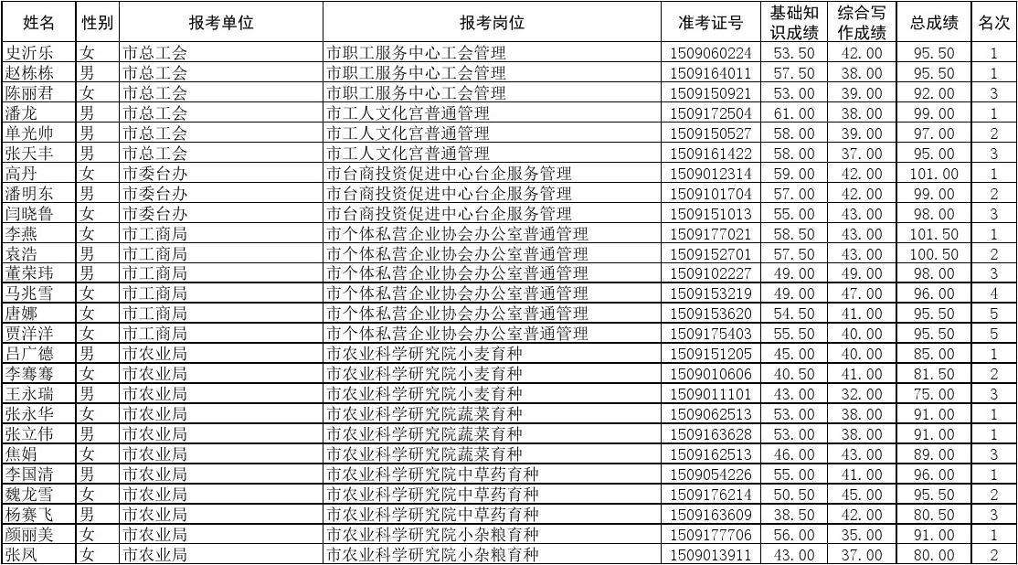 泰山事业单位招聘(2022泰山区教师招聘)