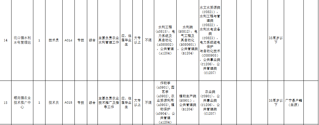 广宁机关事业单位(什么叫机关事业单位)