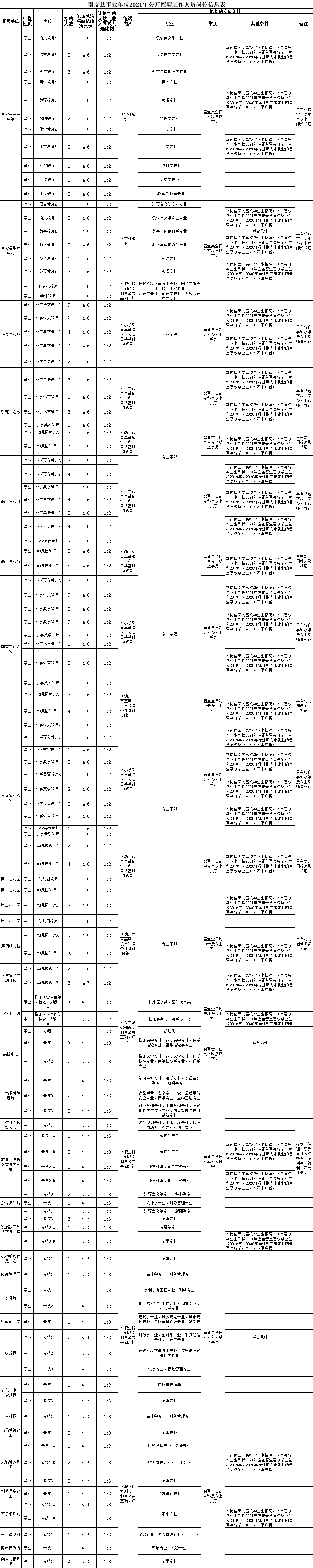 武鸣事业单位外聘(武鸣区事业招聘信息网)