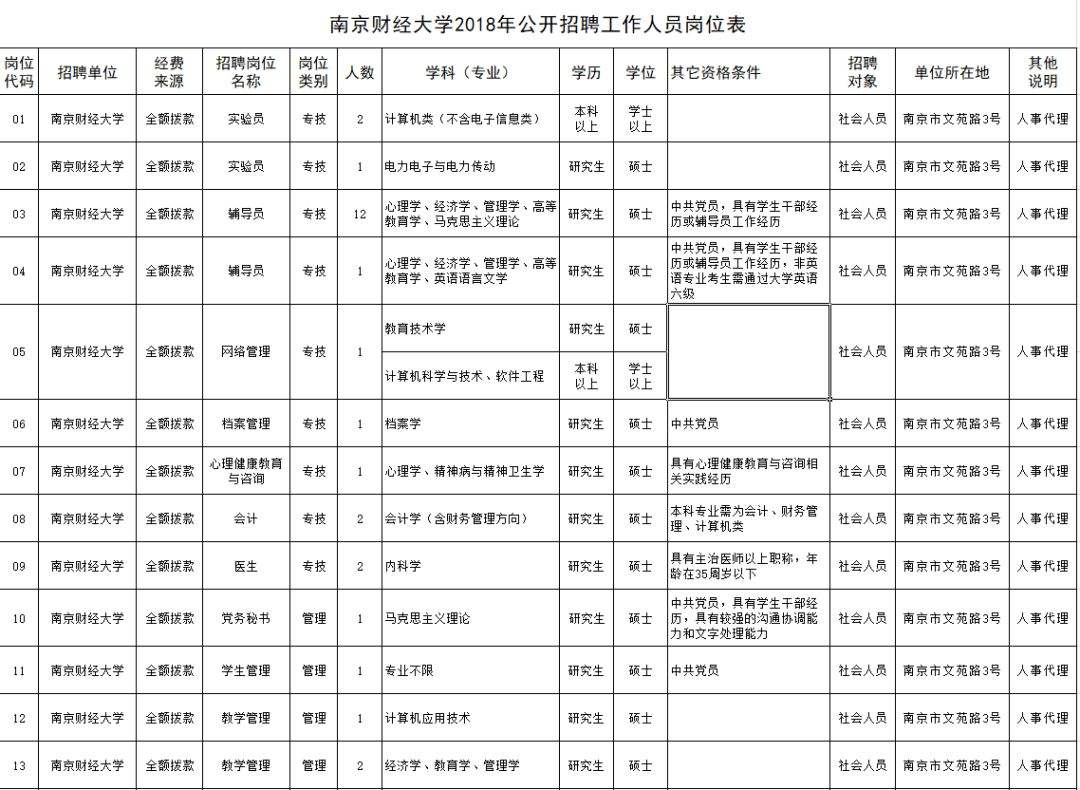 南京事业单位汇总(2022年南京招聘信息)