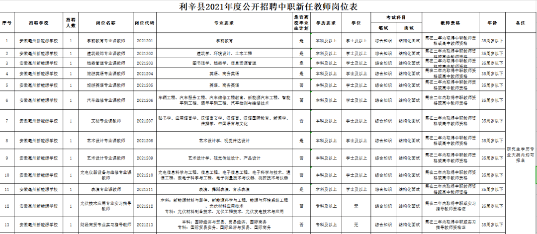 事业单位招聘是编制吗(2022非师范类不允许教师)