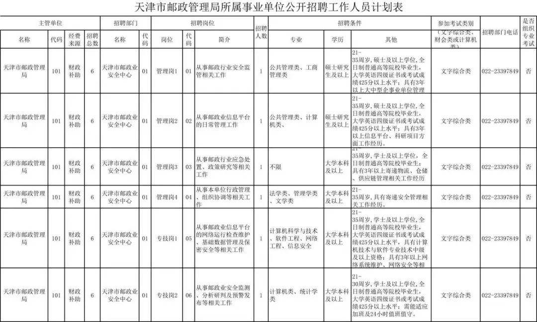 哪些属于事业单位(什么叫机关事业单位)