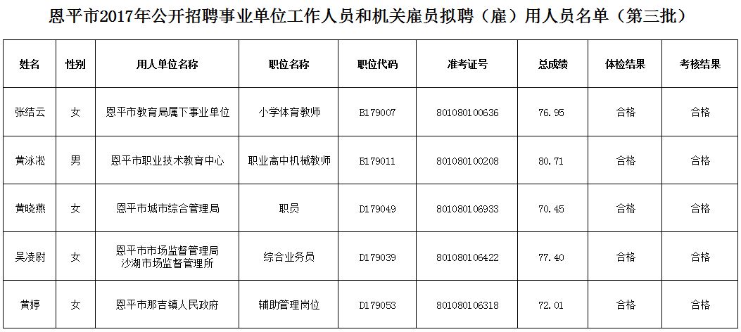 滦南事业单位招聘108(滦南事业单位招聘2022)
