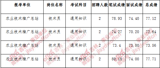 晋中2017事业单位(2017事业单位薪级工资)