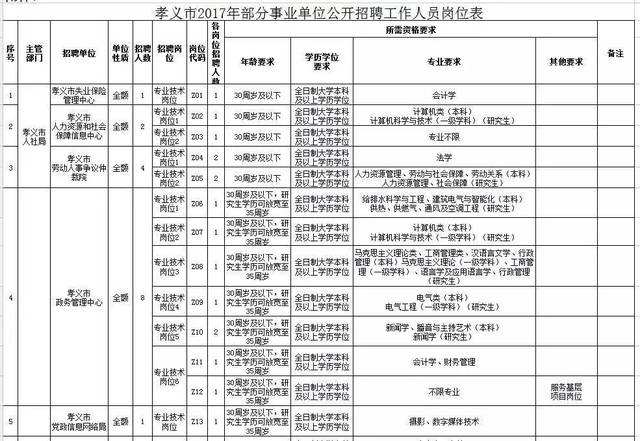 晋中2017事业单位(2017事业单位薪级工资)