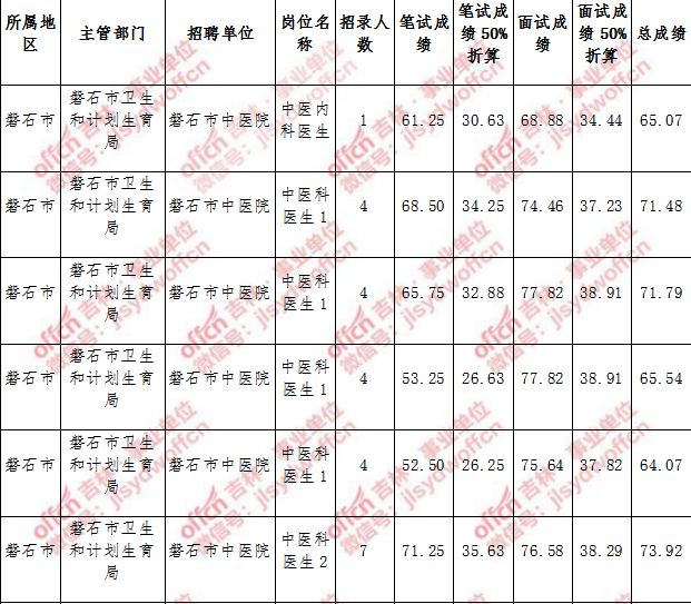 包含兰州事业单位2018招聘的词条