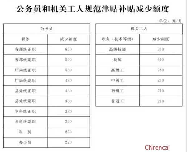 事业单位工资改革最新消息(2022年第二轮事业单位改革)