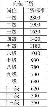 包含2017年事业单位涨工资吗的词条