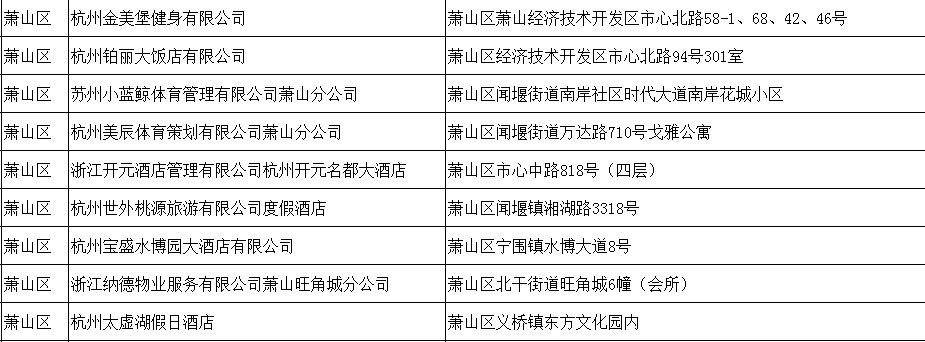 2017萧山事业单位专科(萧山事业编制报考时间2022)