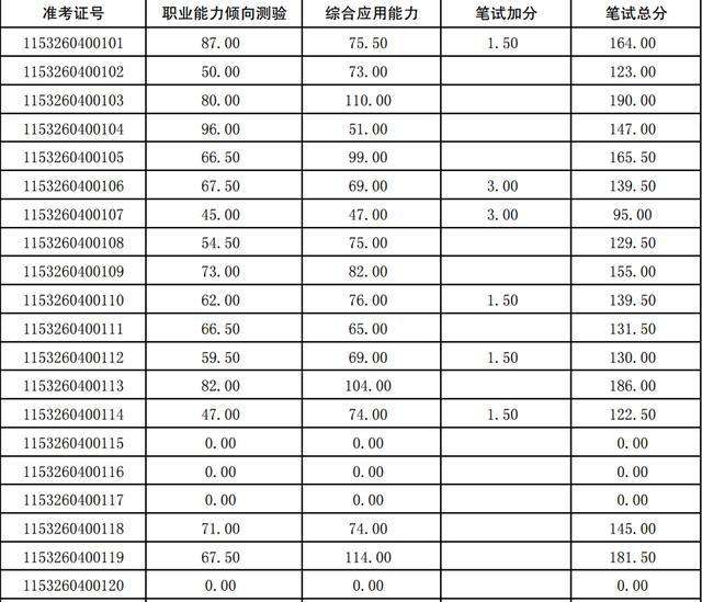 文山事业单位考试难度(事业编考试2022题库)