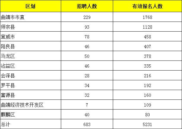 曲靖市事业单位(曲靖市一院2022年招聘)