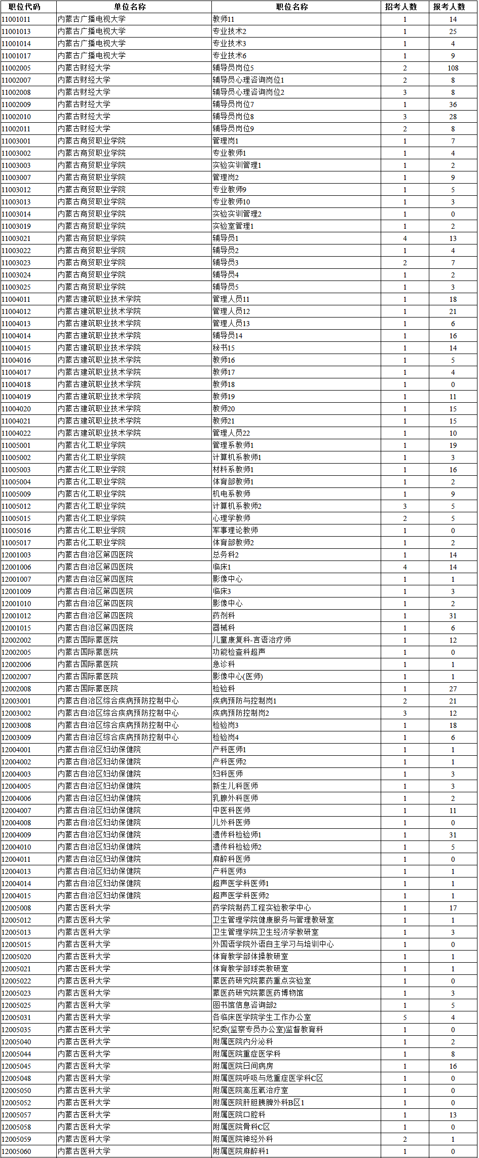 杜蒙事业单位(十大最厉害的事业单位)