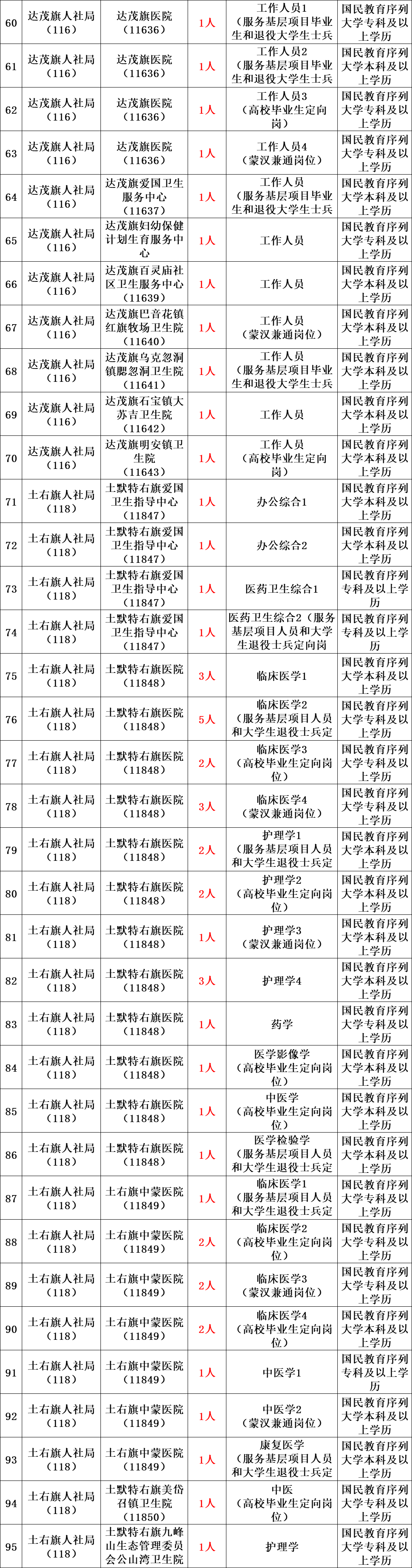 杜蒙事业单位(十大最厉害的事业单位)