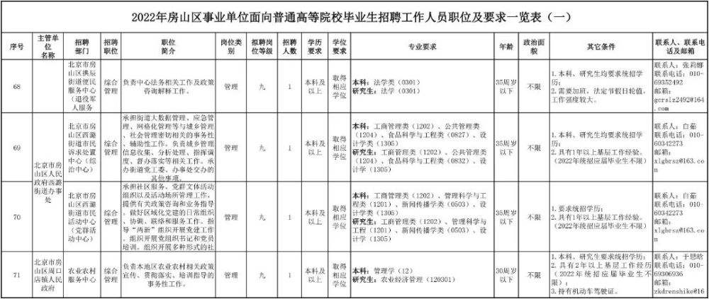 北京附近算事业单位(北京底薪2022最新标准)