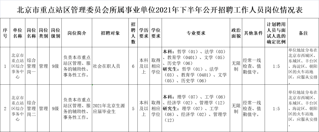 北京附近算事业单位(北京底薪2022最新标准)