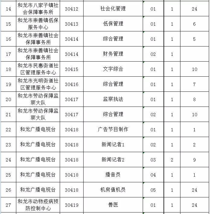 塔城地区事业单位报名(塔城事业编制招聘在哪里报名)