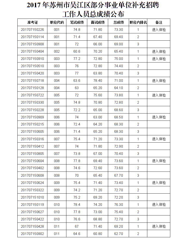 2017年武汉事业单位考试成绩查询时间的简单介绍